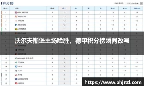 沃尔夫斯堡主场险胜，德甲积分榜瞬间改写