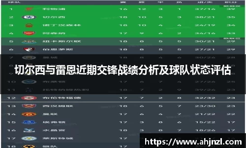 切尔西与雷恩近期交锋战绩分析及球队状态评估