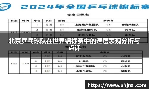 北京乒乓球队在世界锦标赛中的速度表现分析与点评