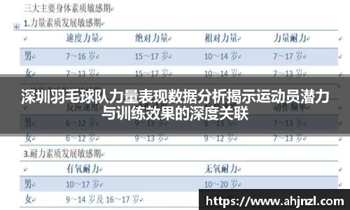 深圳羽毛球队力量表现数据分析揭示运动员潜力与训练效果的深度关联