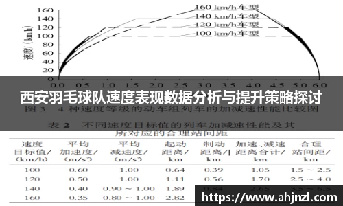 西安羽毛球队速度表现数据分析与提升策略探讨